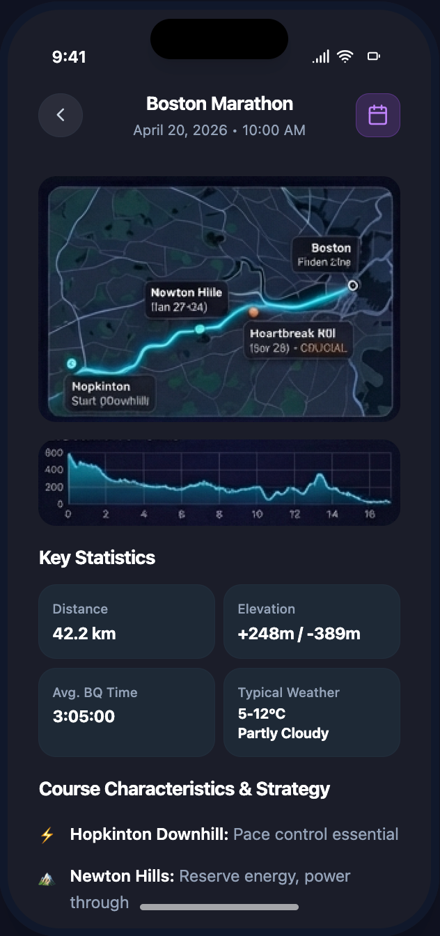 Personalized Race Zones