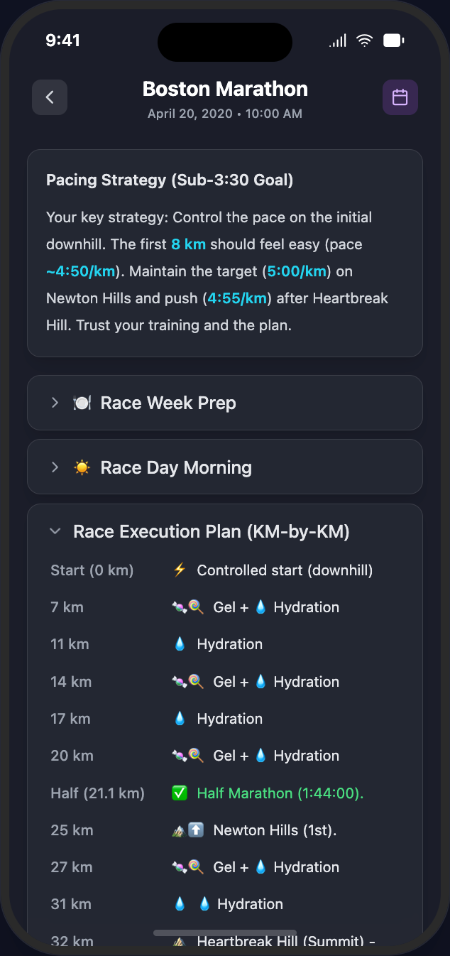 Race Day Complete Plan